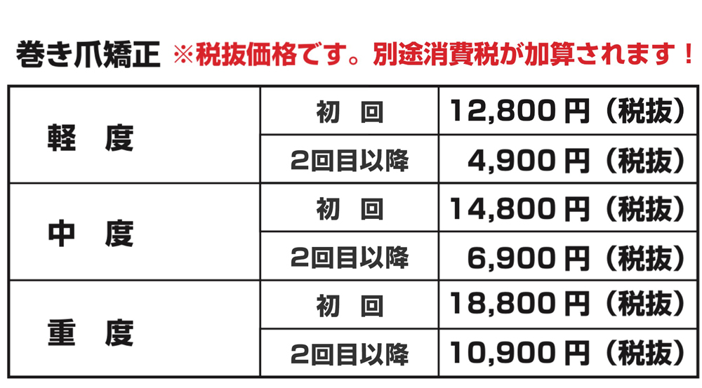 料金